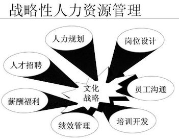 酒店管理企業(yè)管理培訓百科