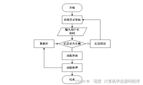 基于Java的休閑網(wǎng)絡(luò)賓館管理系統(tǒng)設(shè)計(jì)與實(shí)現(xiàn)